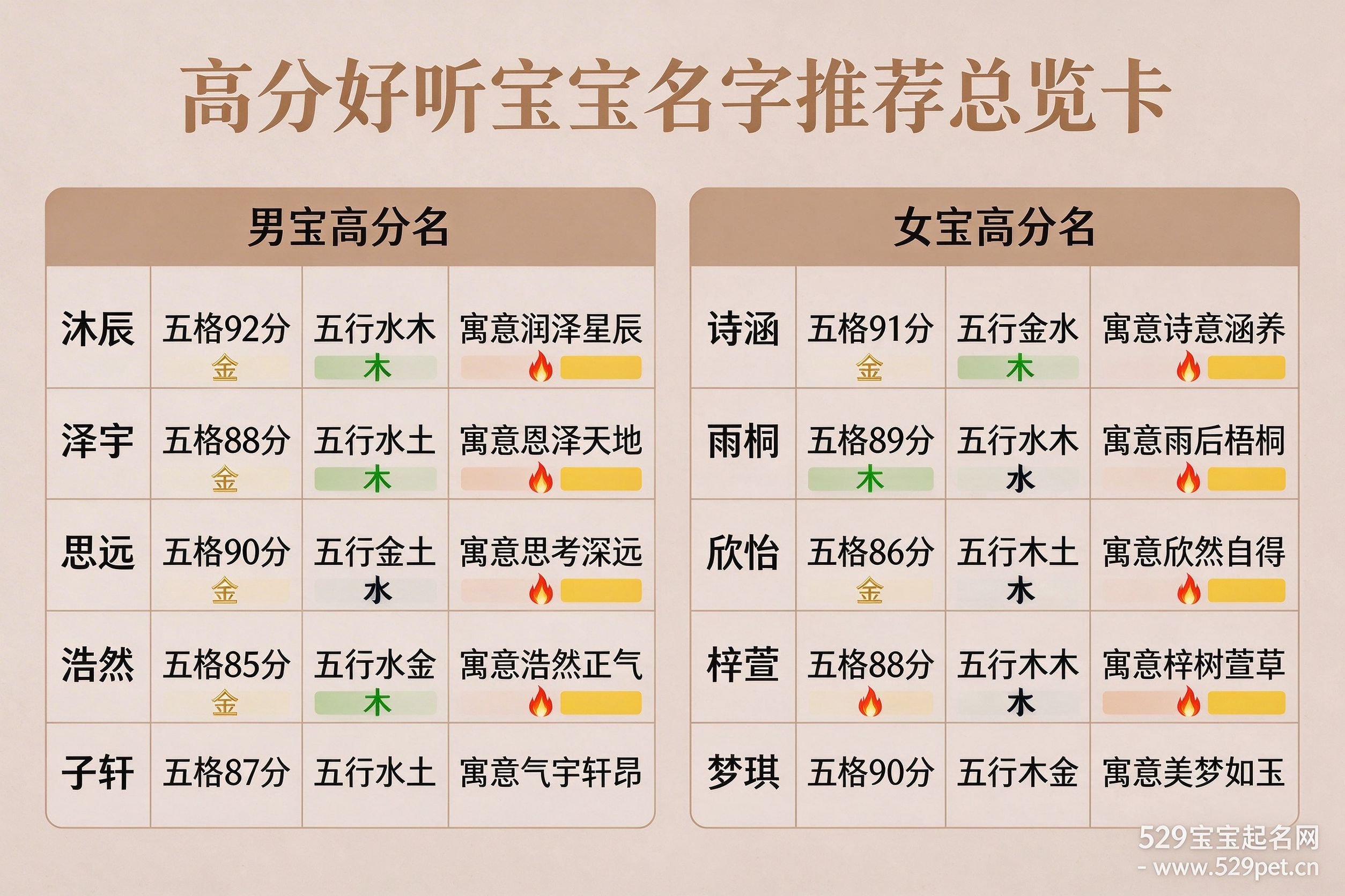 高分好听宝宝名字推荐男宝女宝总览卡