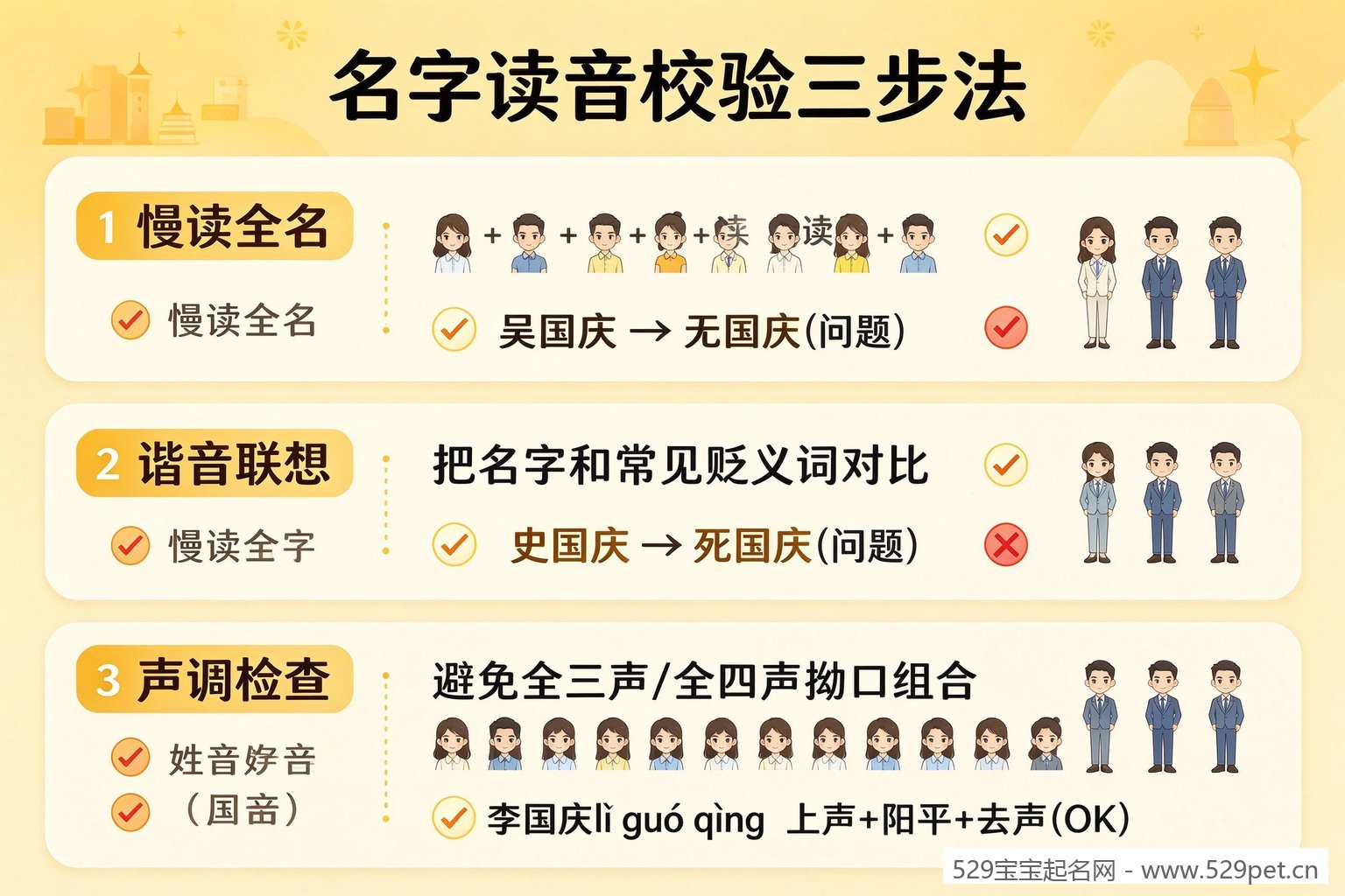 名字读音校验三步法