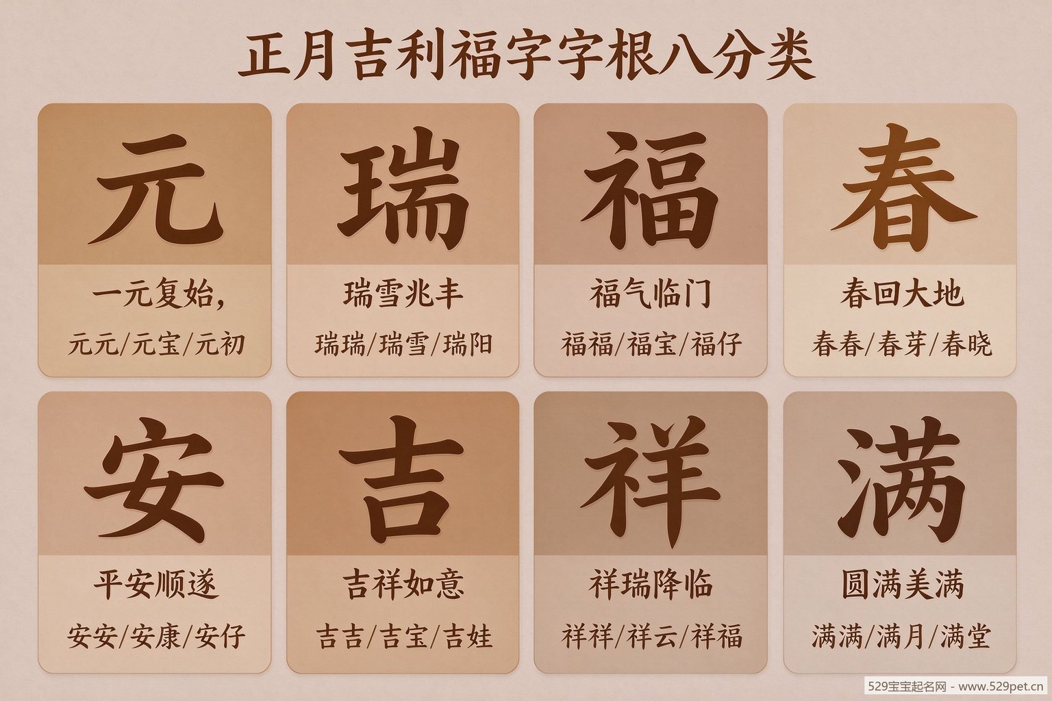 正月吉利福字字根八分类图