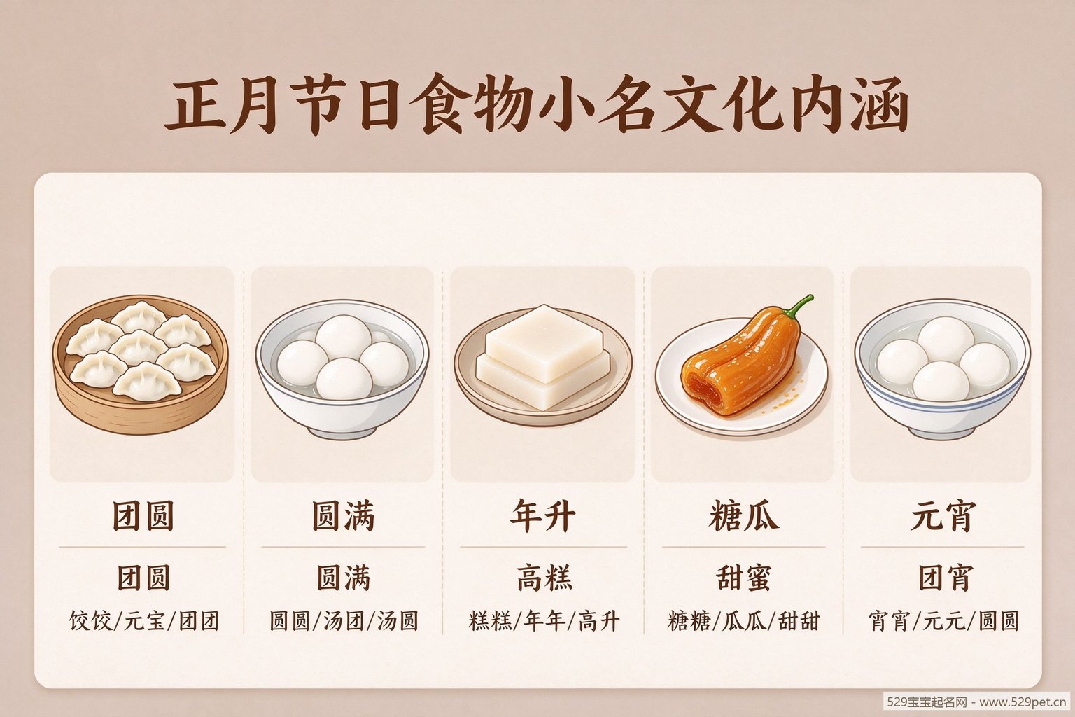 正月节日食物小名文化内涵图