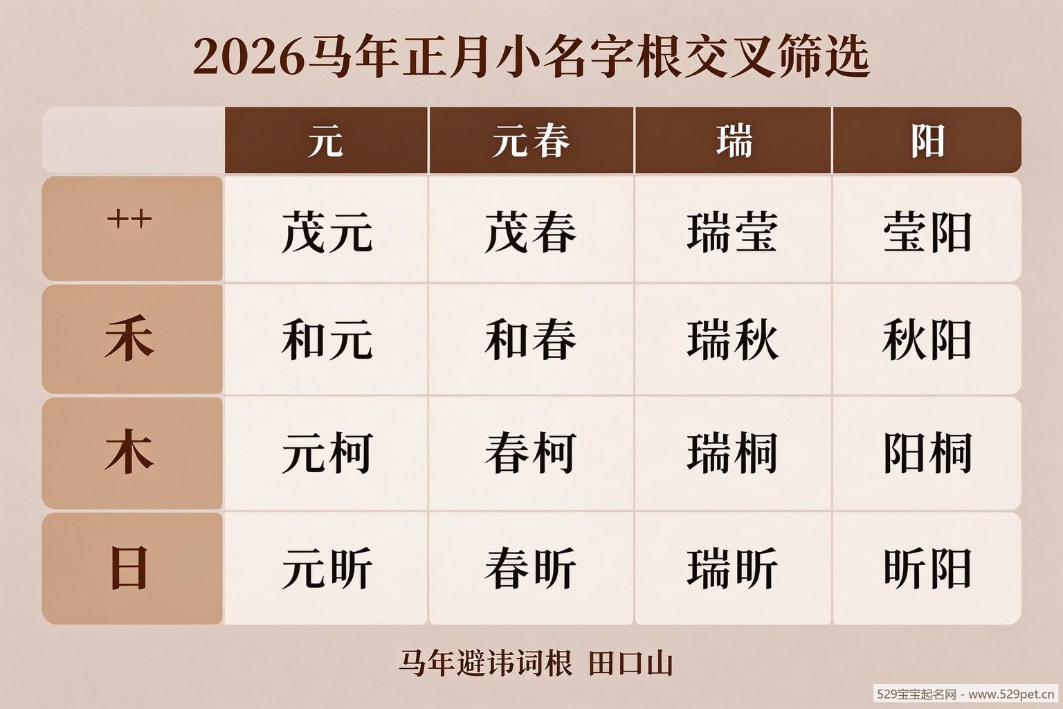 2026马年正月小名字根交叉筛选矩阵