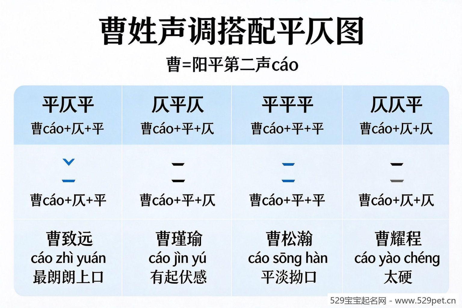 曹姓声调搭配平仄对照表