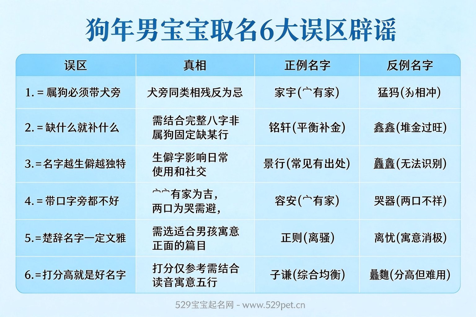 狗年男宝宝取名6大误区辟谣对照表