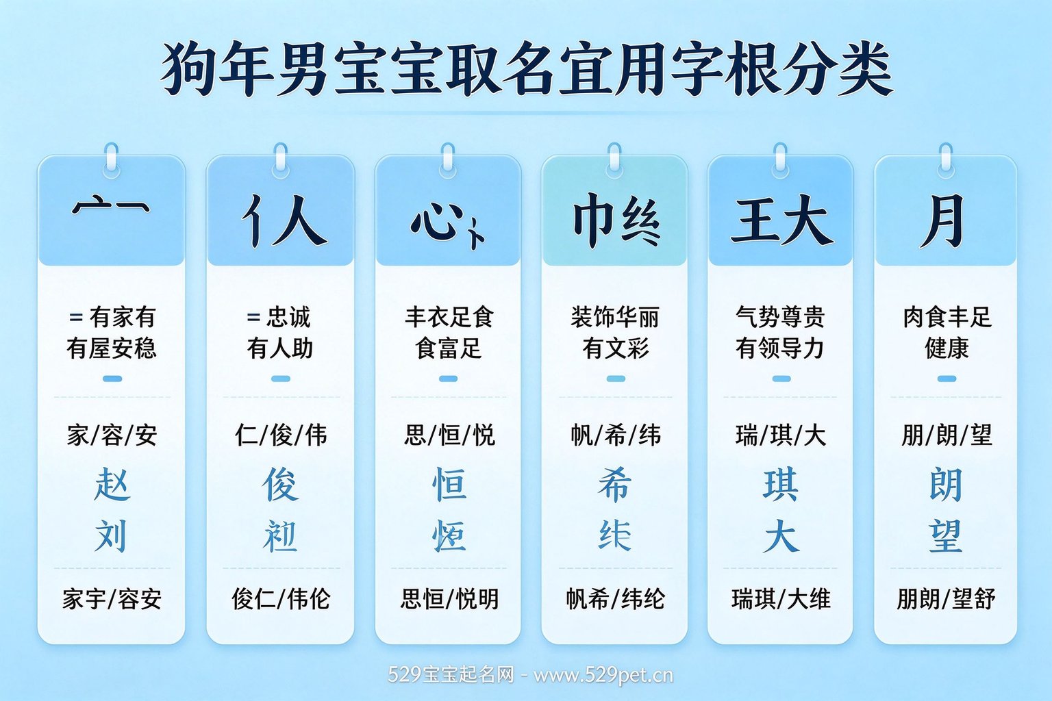 狗年男宝宝取名宜用字根分类图
