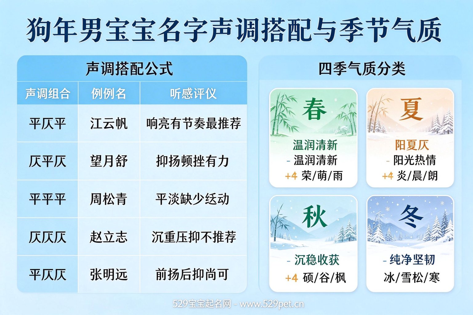 狗年男宝宝名字声调搭配与季节气质图