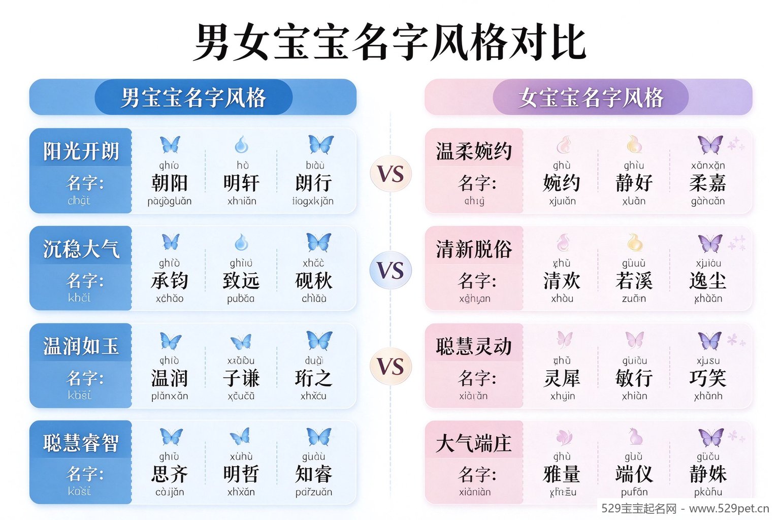 男女宝宝名字风格对比图