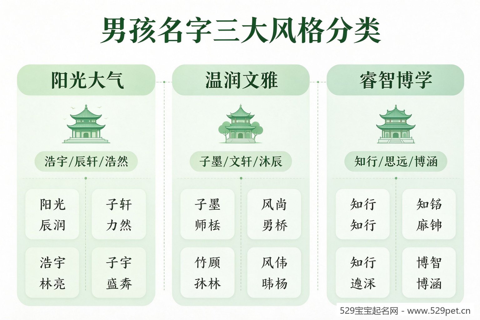 男孩名字三大风格分类图