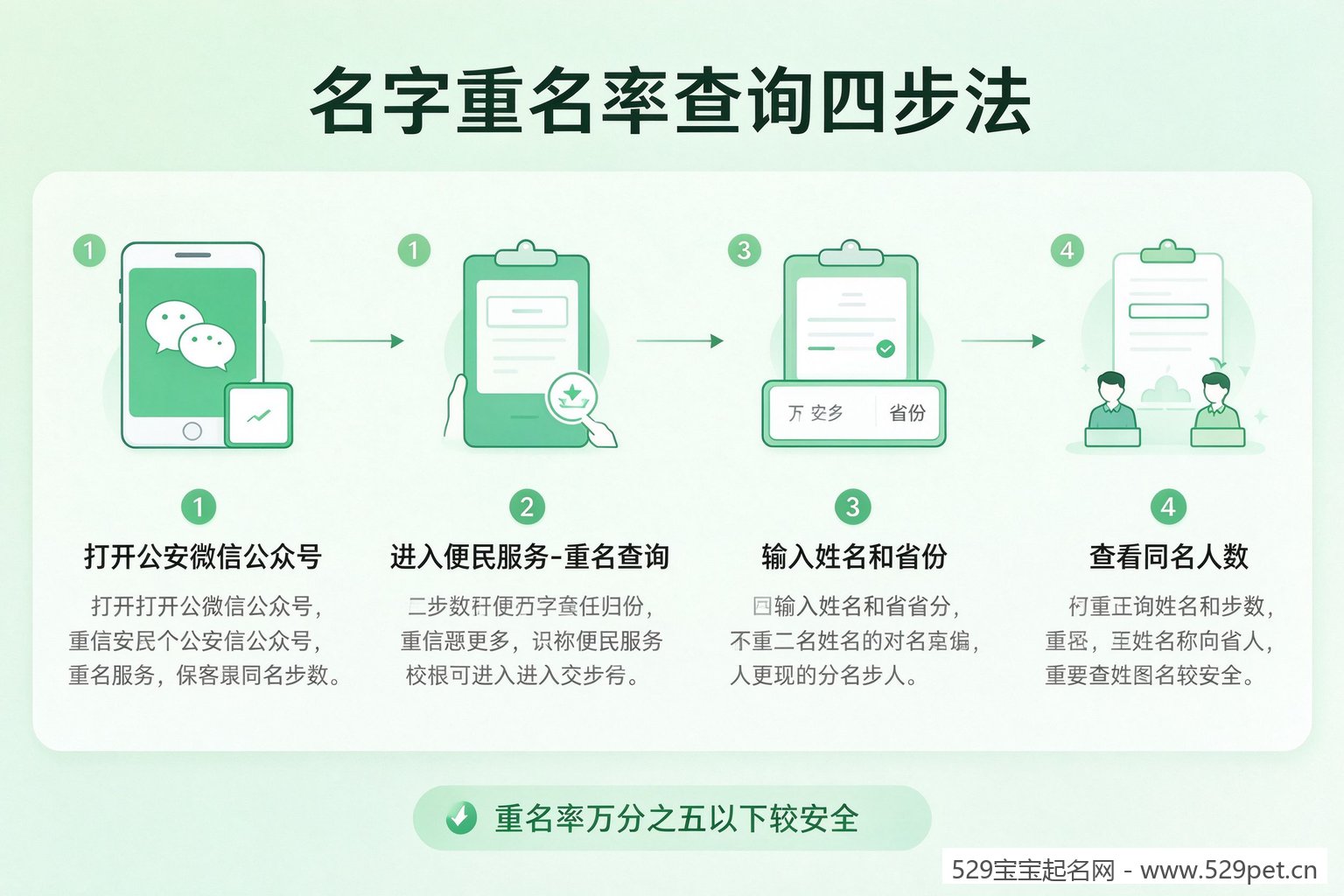 名字重名率查询四步法