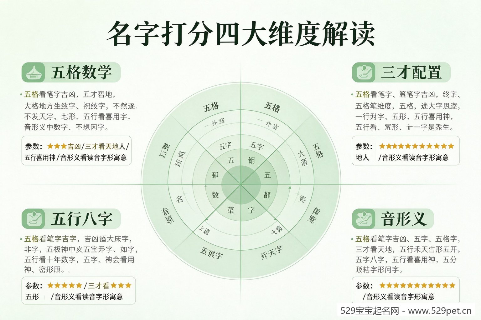 名字打分四大方面解读雷达图