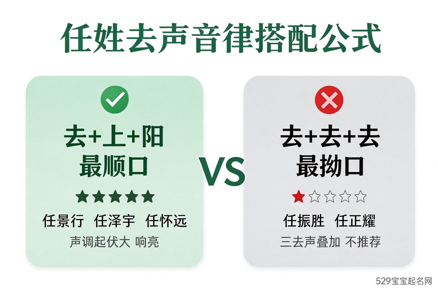 任姓去声音律搭配公式图