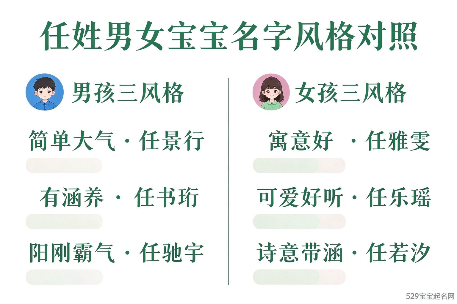 任姓男女宝宝名字风格对照图