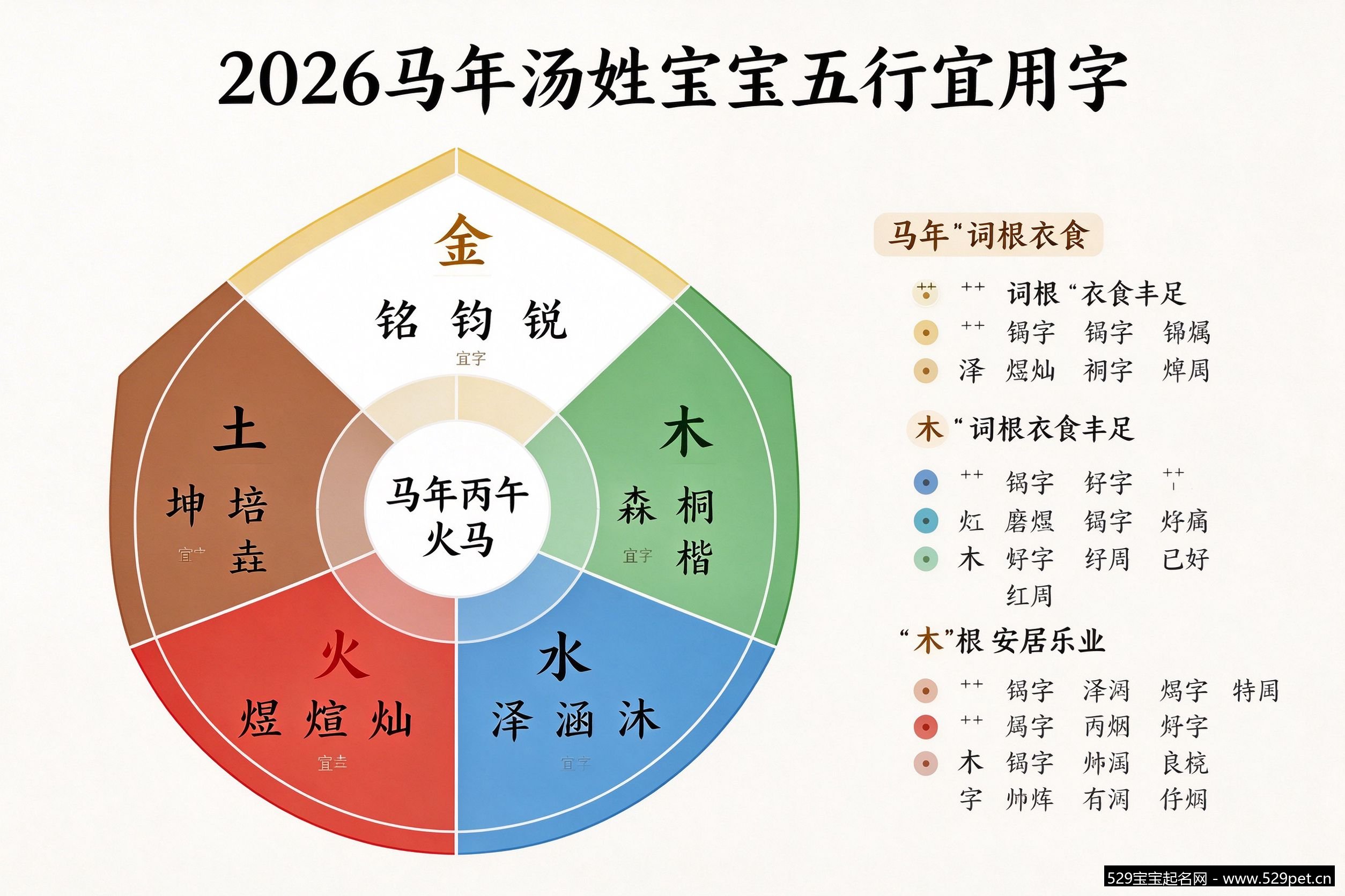 2026马年汤姓宝宝五行宜用字