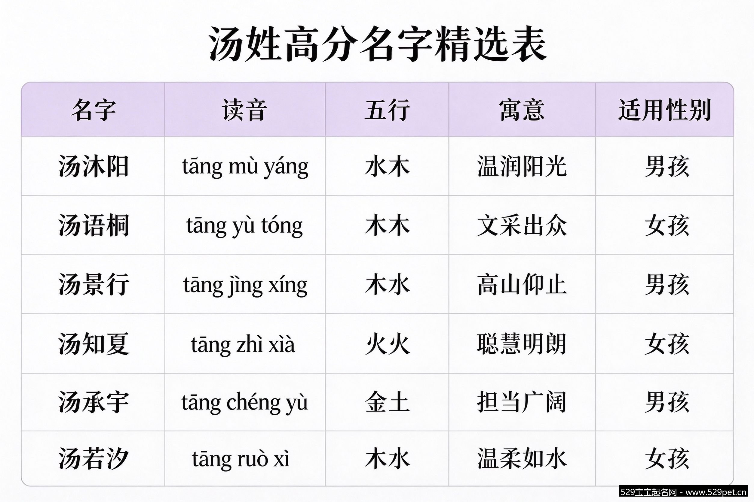 汤姓高分名字精选表