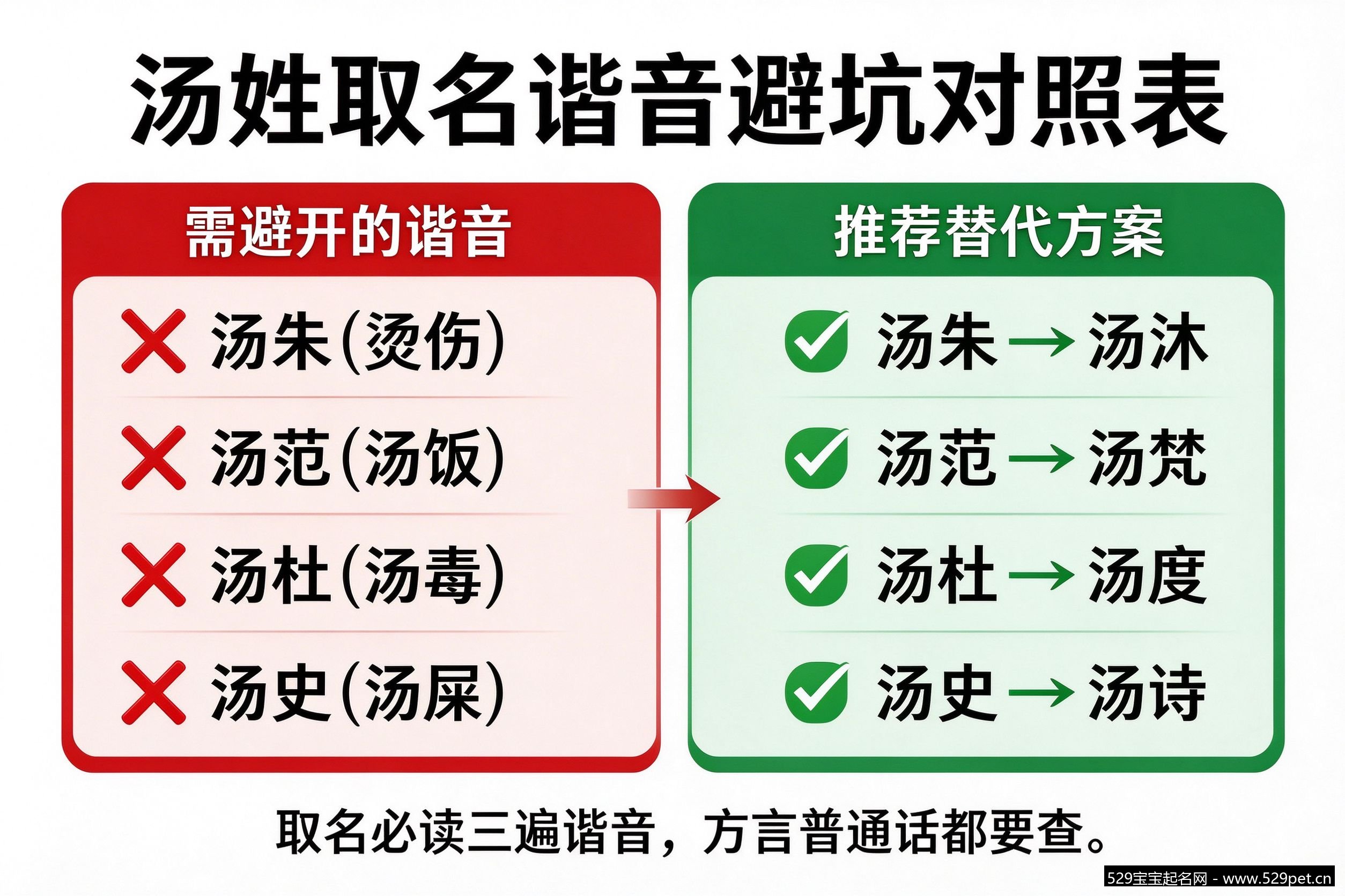 汤姓取名谐音避坑对照表