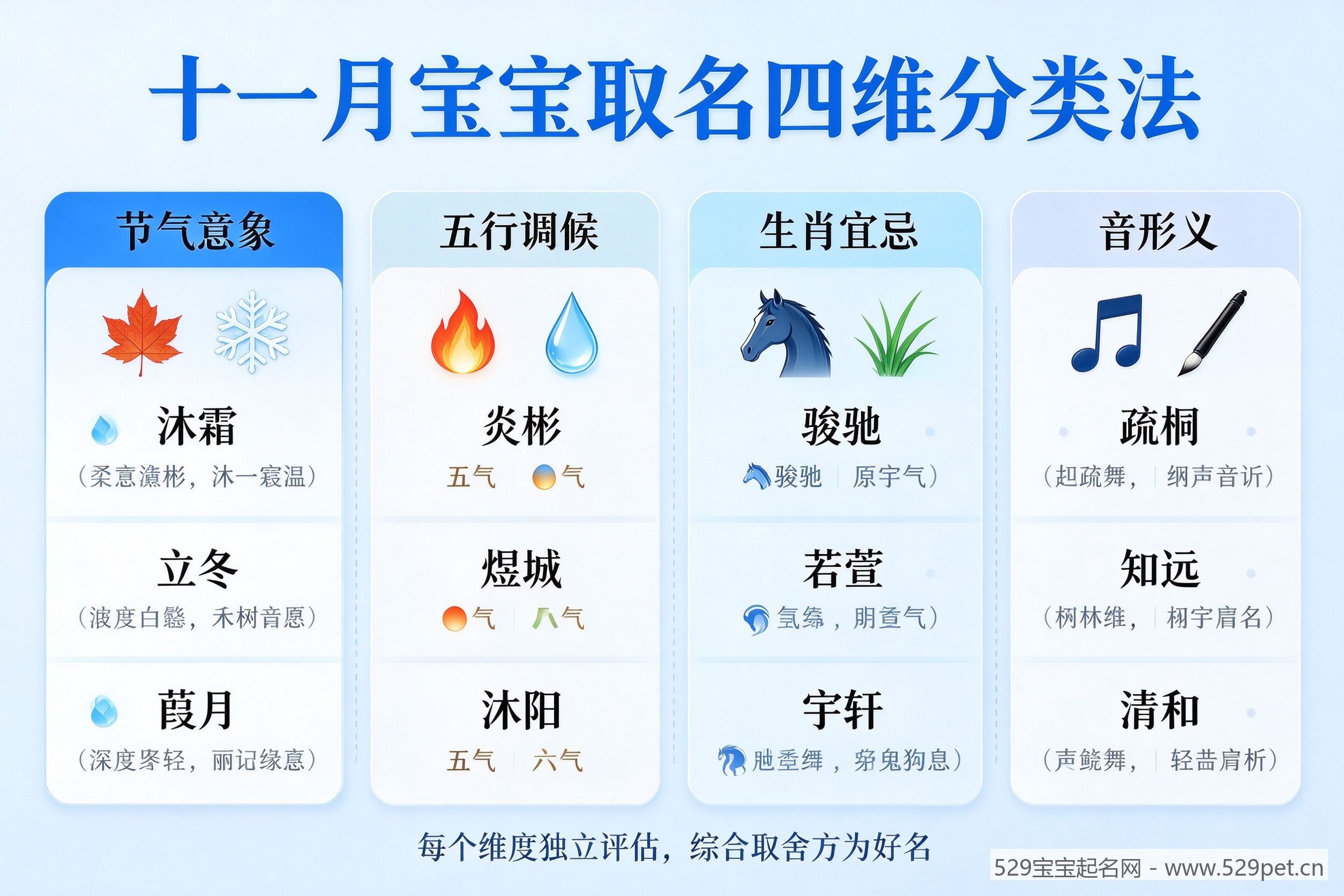 十一月宝宝取名四维分类法:节气意象、五行调候、生肖宜忌、音形义