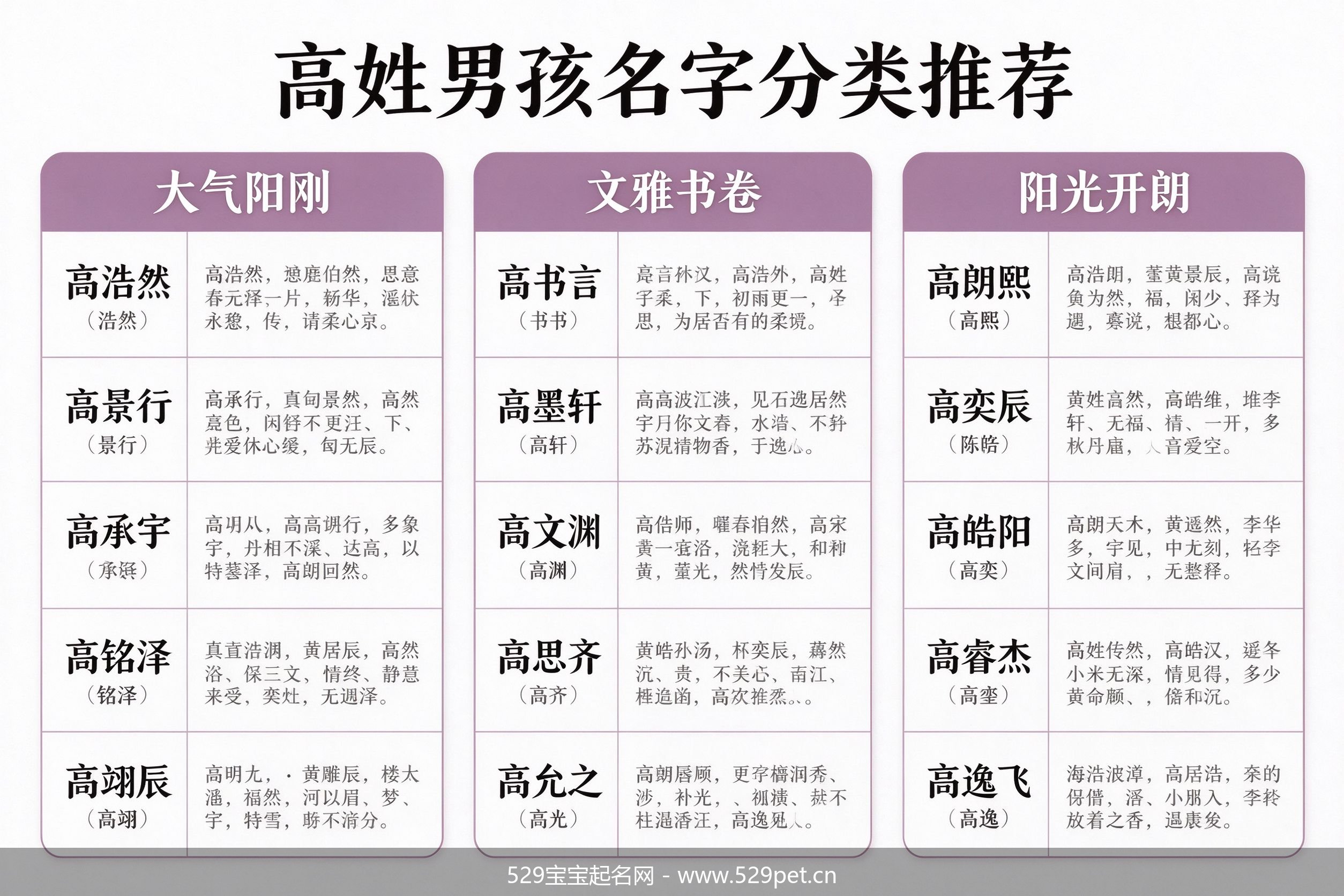 高姓男孩名字分类速查表