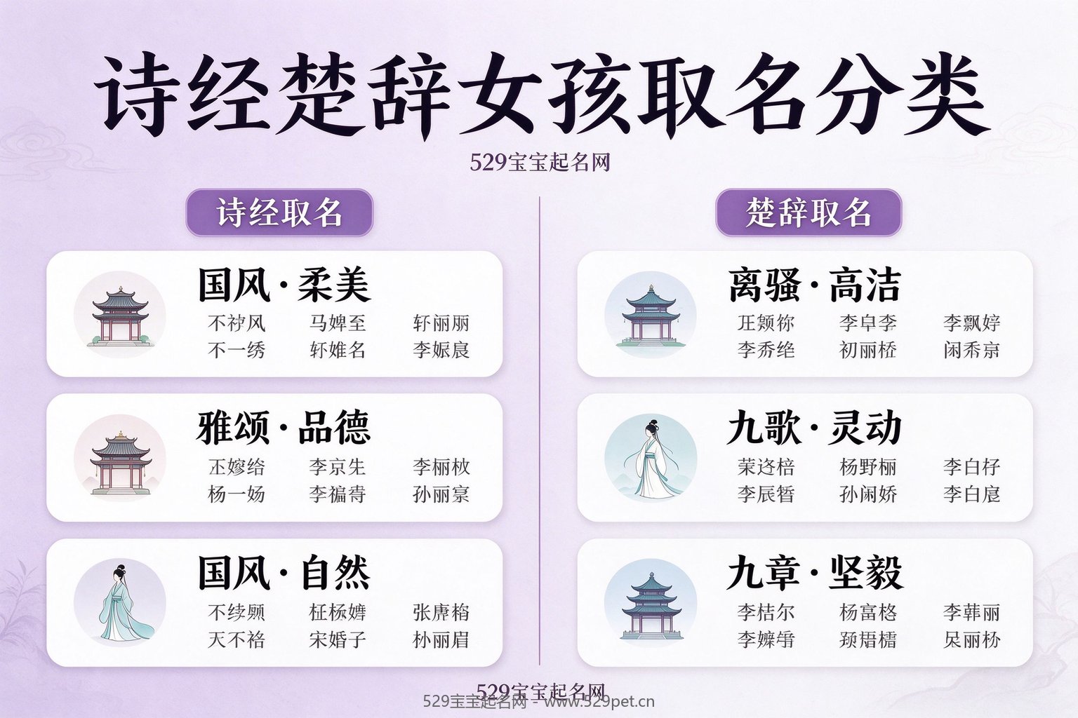 诗经楚辞女孩取名分类图