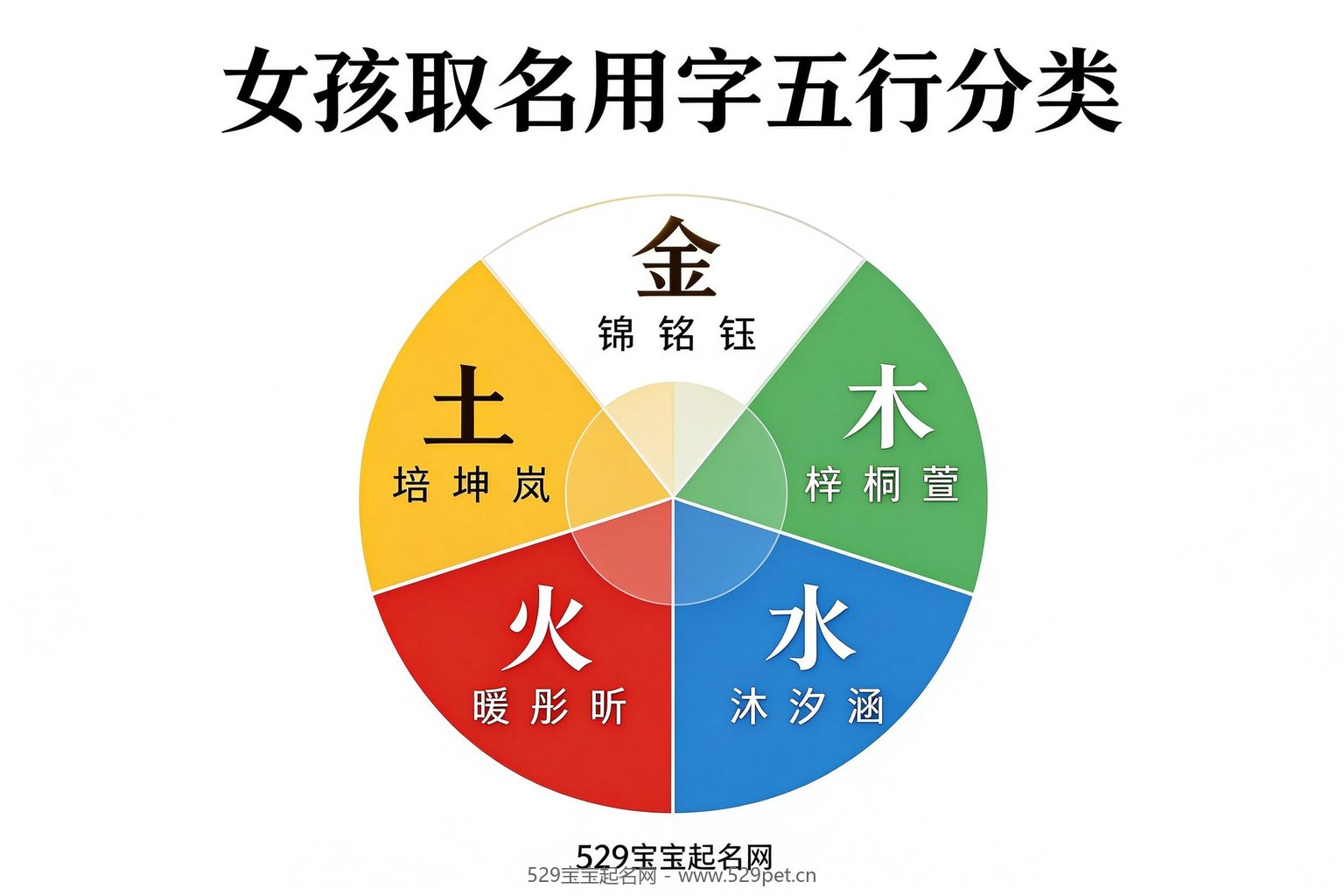 女孩取名用字五行分类图