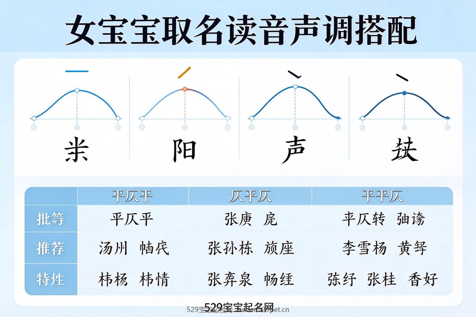 女宝宝取名读音声调搭配示意图