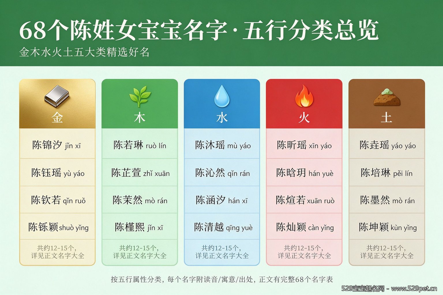 68个陈姓女宝宝名字五行分类总览卡:金木水火土
