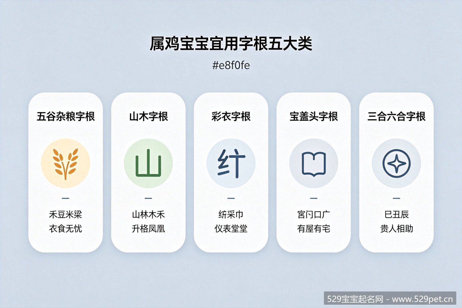 属鸡宝宝宜用字根五大类分类图