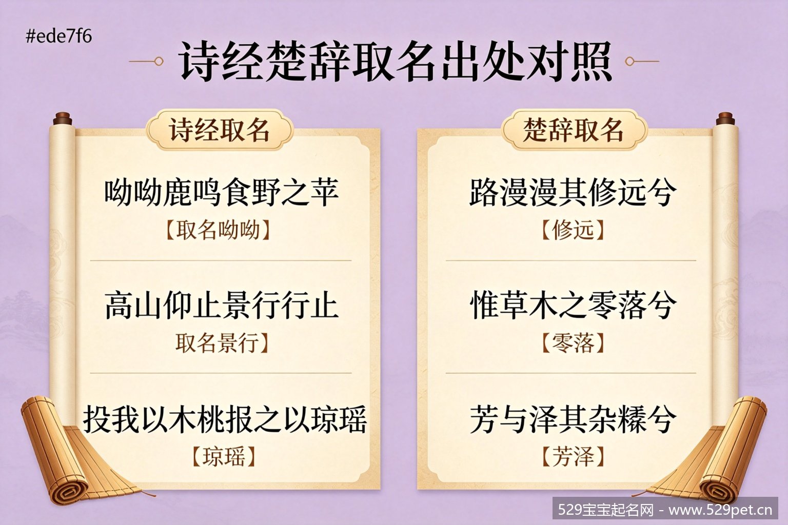 诗经楚辞取名出处对照信息图