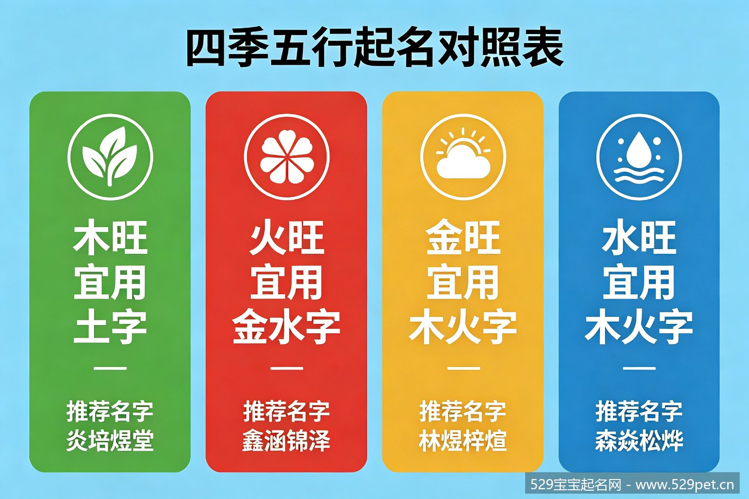 四季五行起名对照表信息图