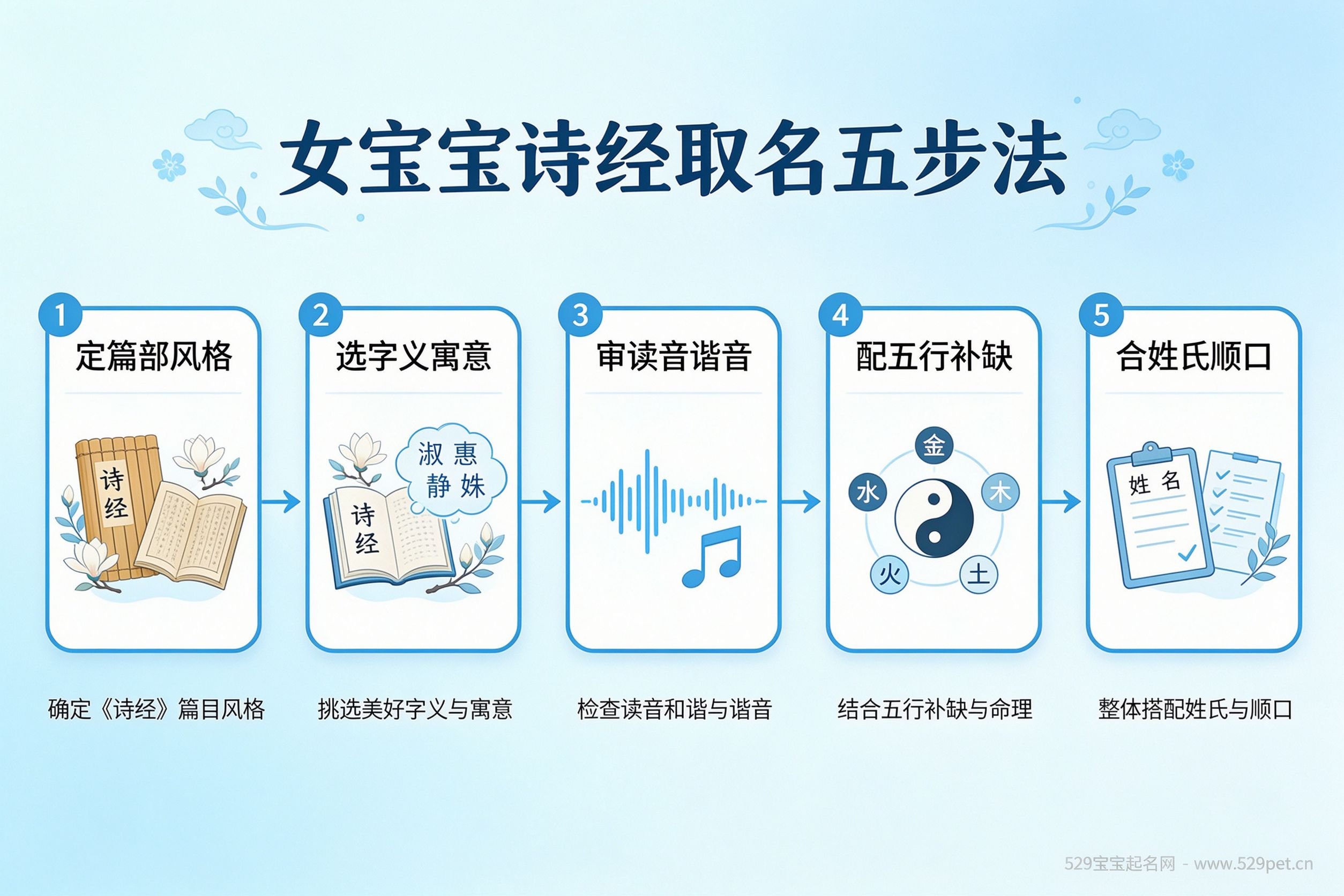女宝宝诗经取名五步法流程图