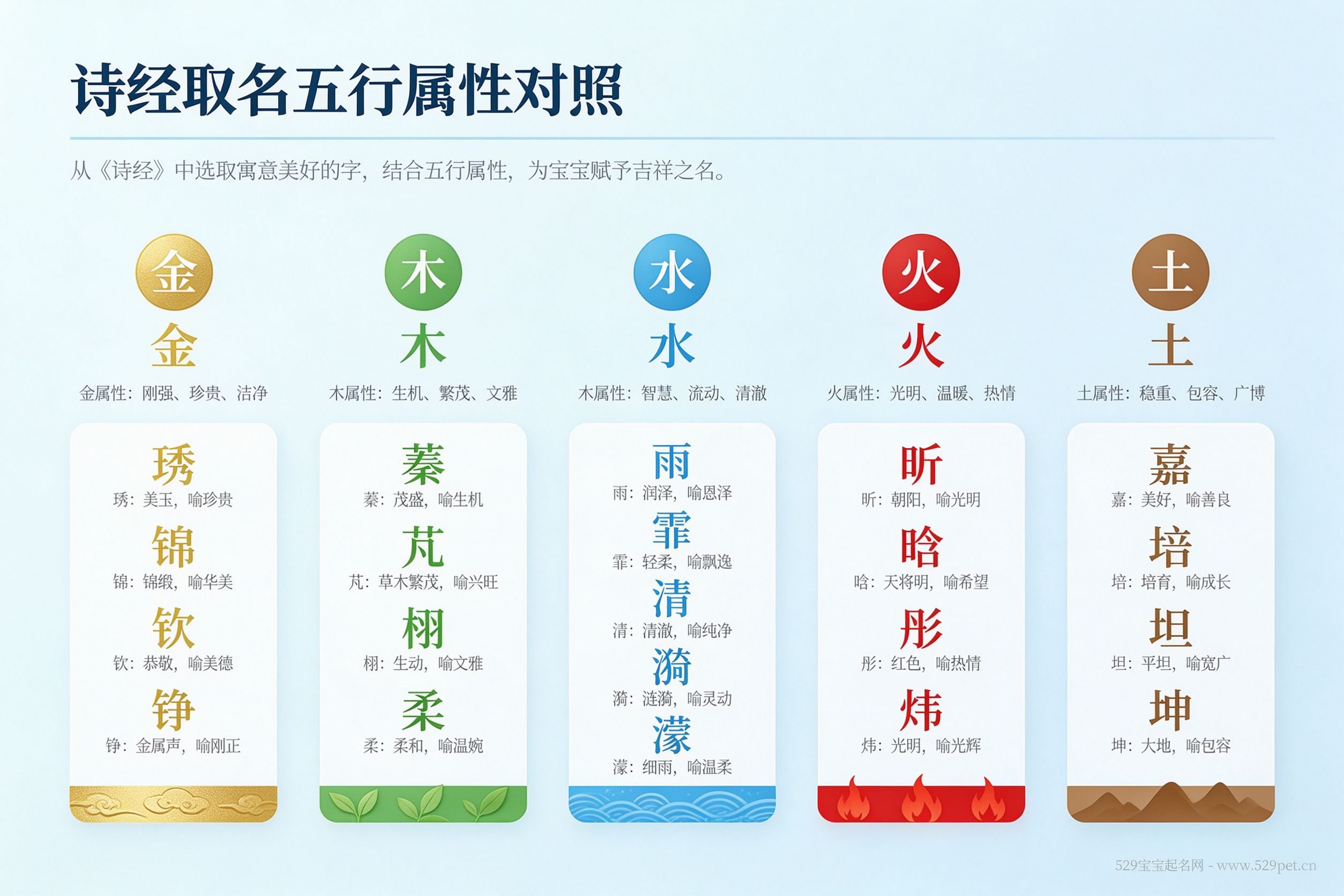 诗经取名金木水火土五行属性字例对照图
