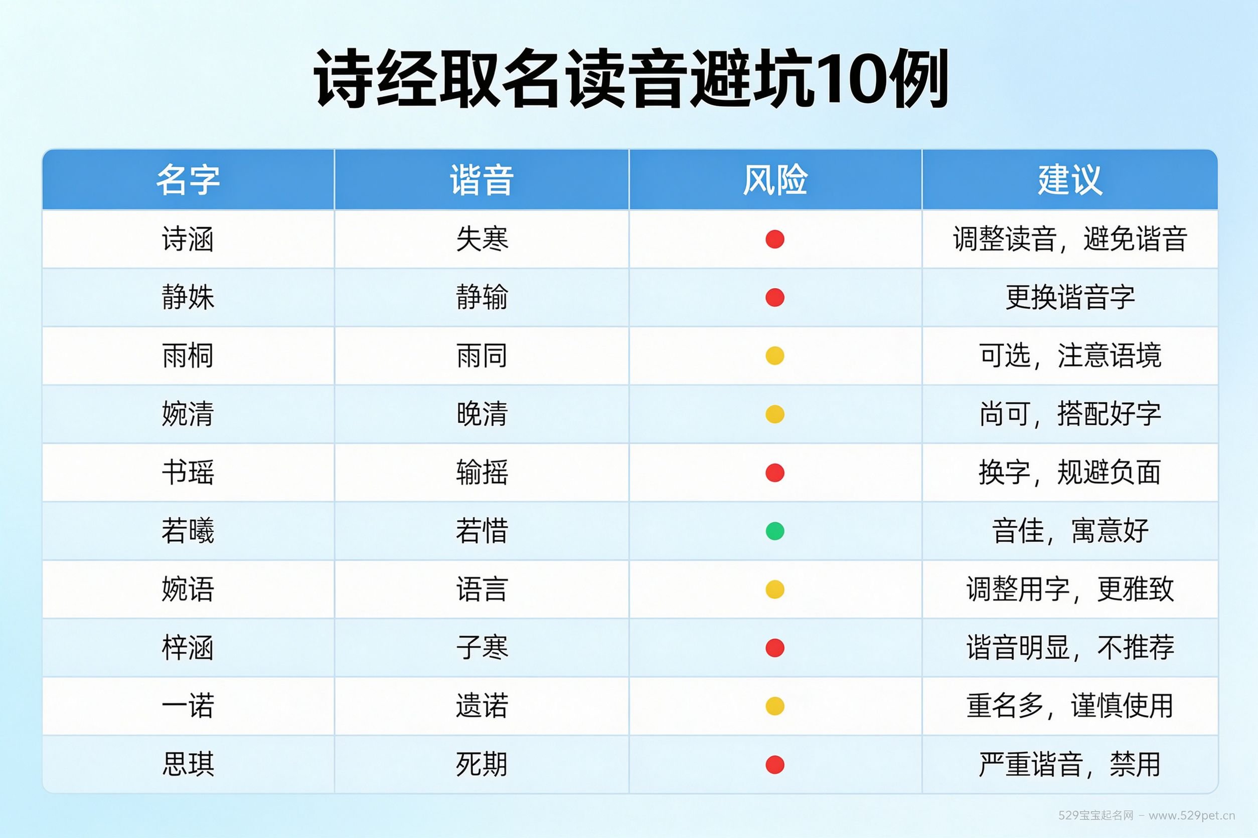 诗经取名读音谐音避坑10例对照表