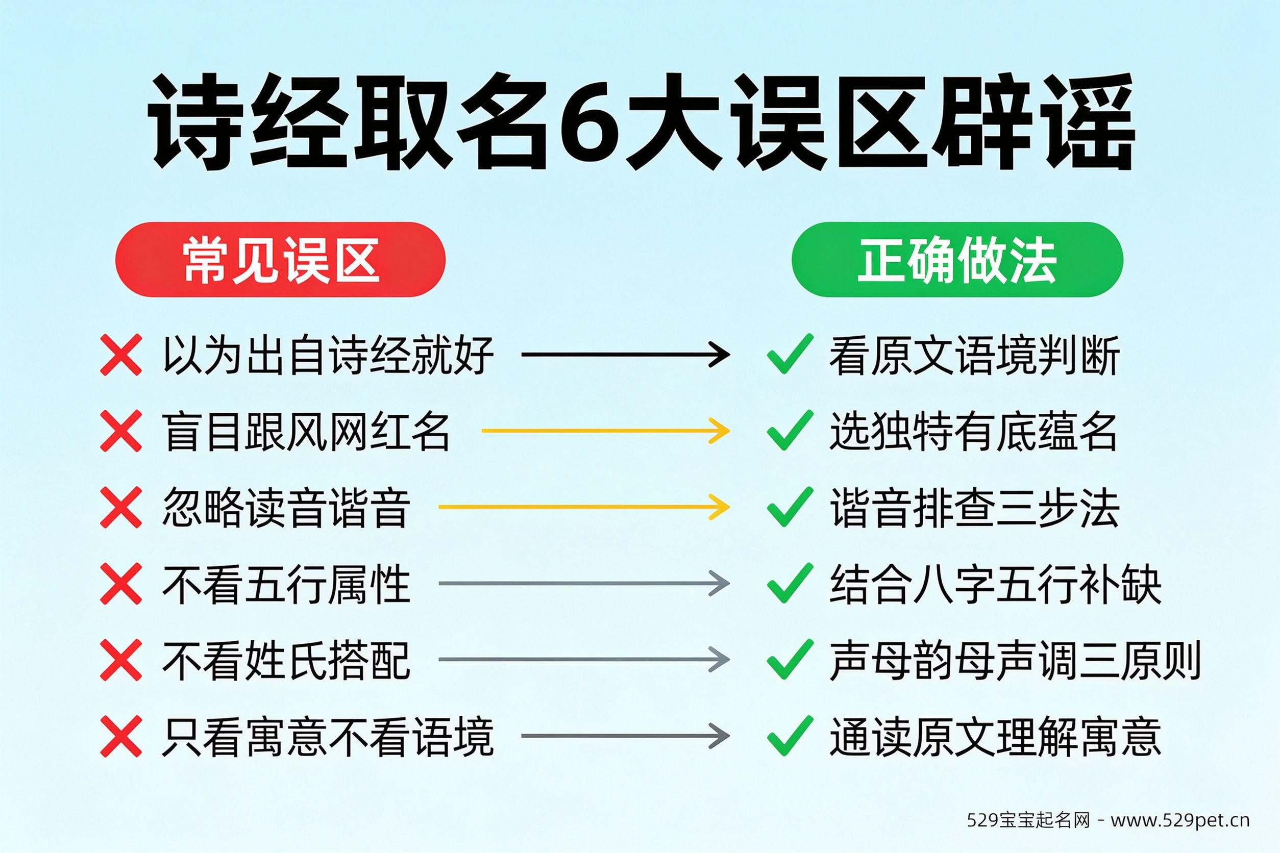 诗经取名6大误区与正确做法对照表