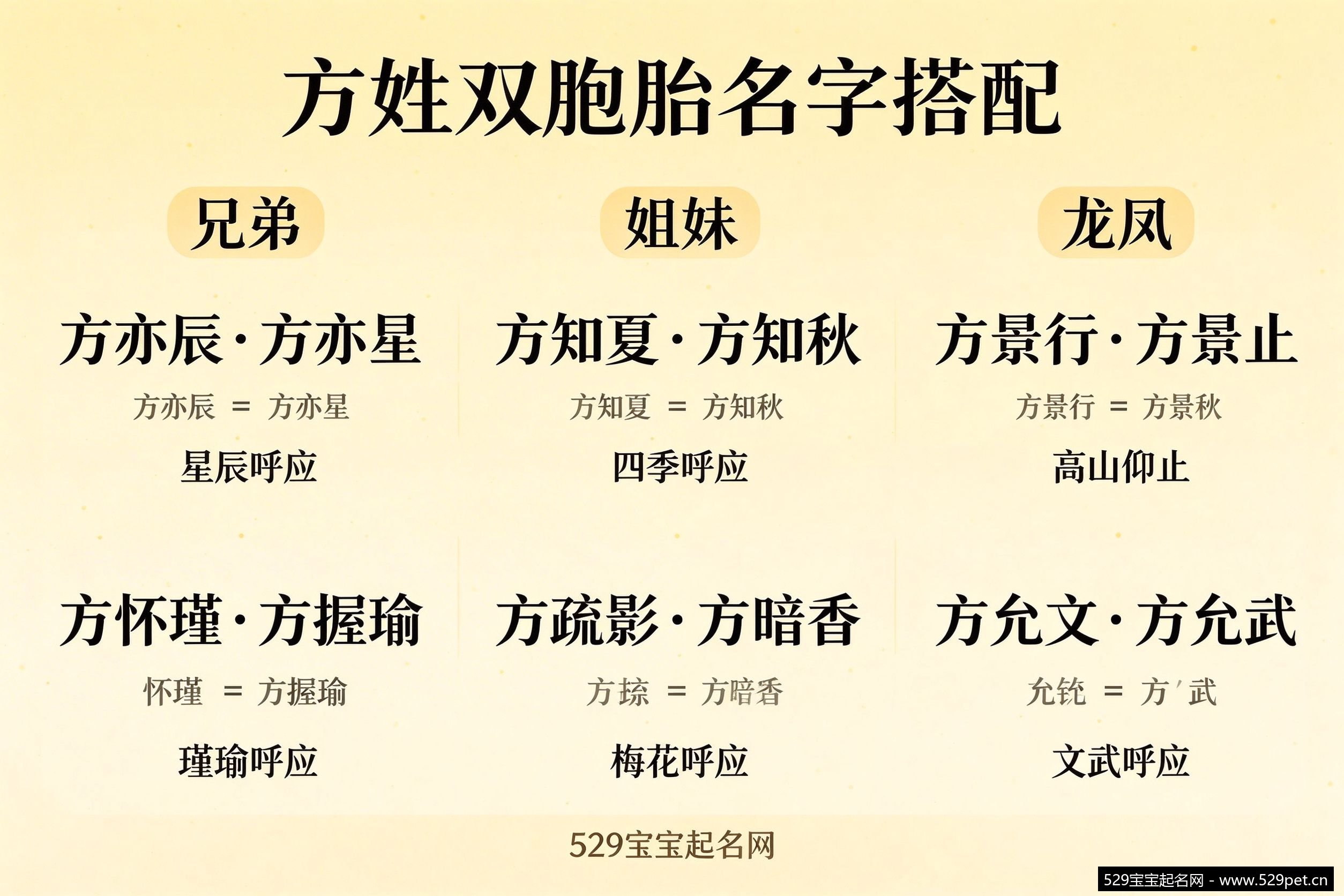 方姓双胞胎名字搭配
