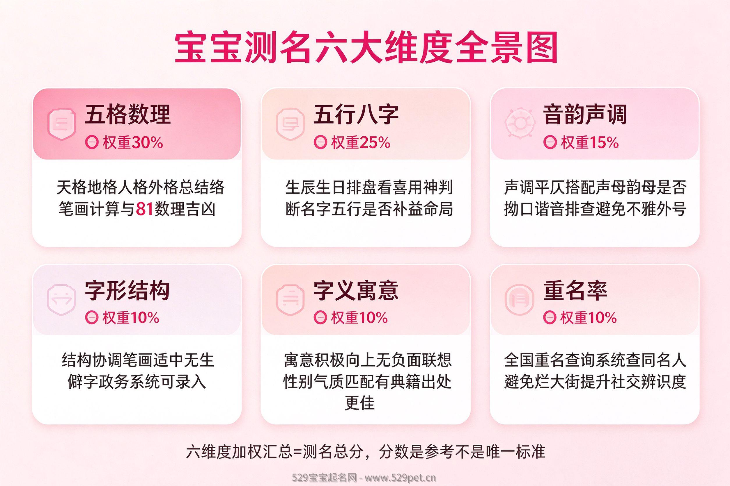 宝宝测名六大维度权重全景图