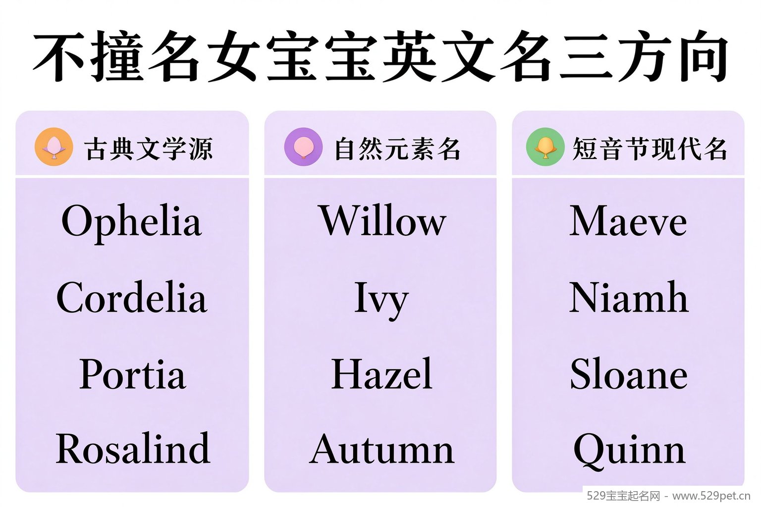 不撞名女宝宝英文名三方向分类图