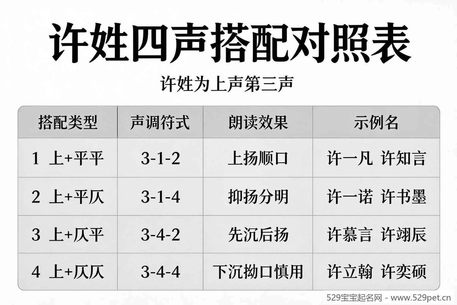 许姓四声搭配对照表
