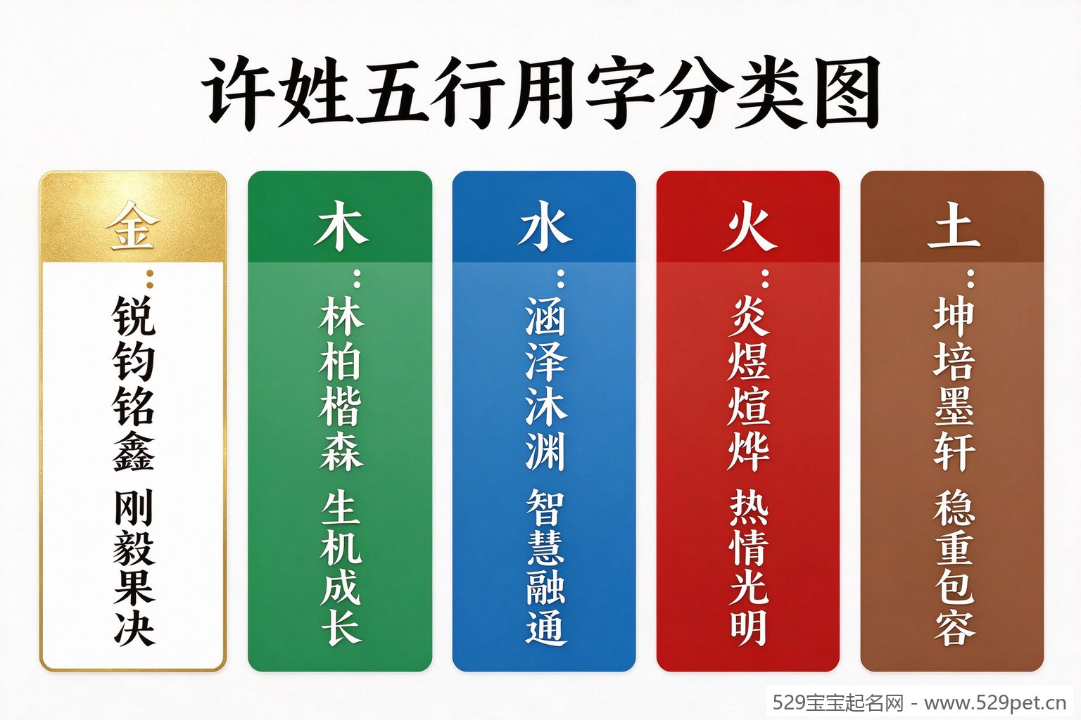 许姓五行用字分类图