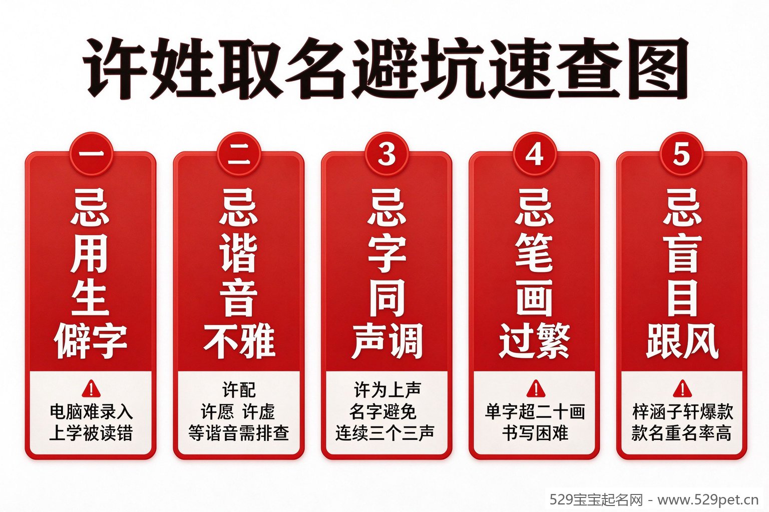 许姓取名避坑速查图