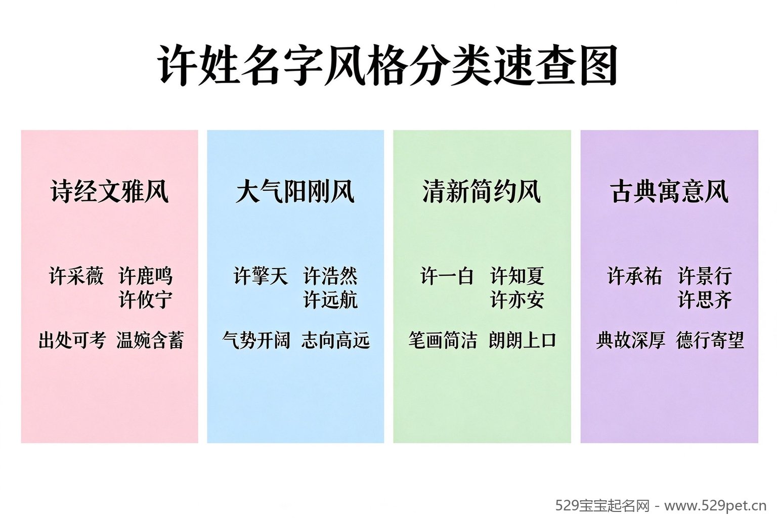 许姓名字风格分类速查图