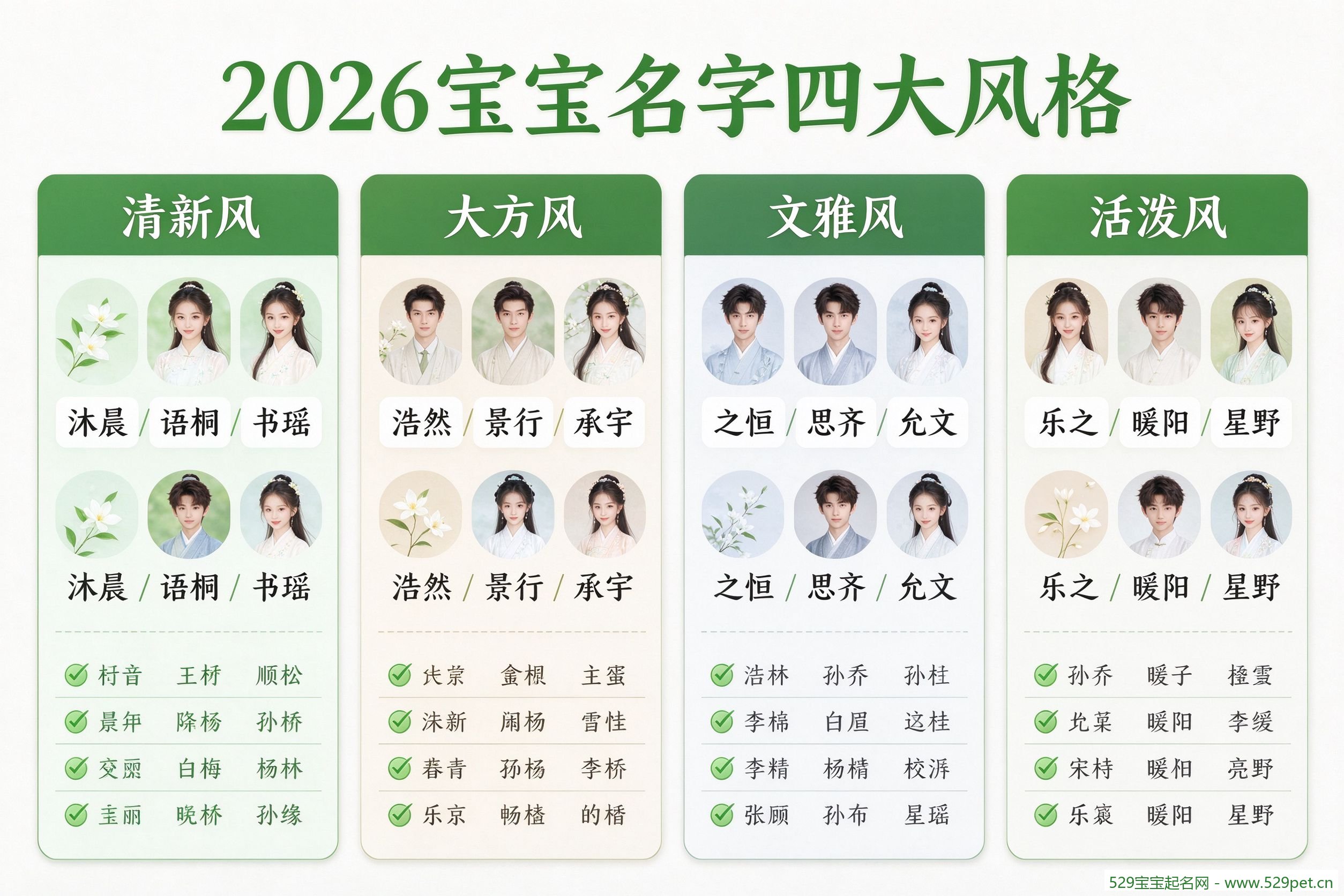 2026宝宝名字四大风格分类图