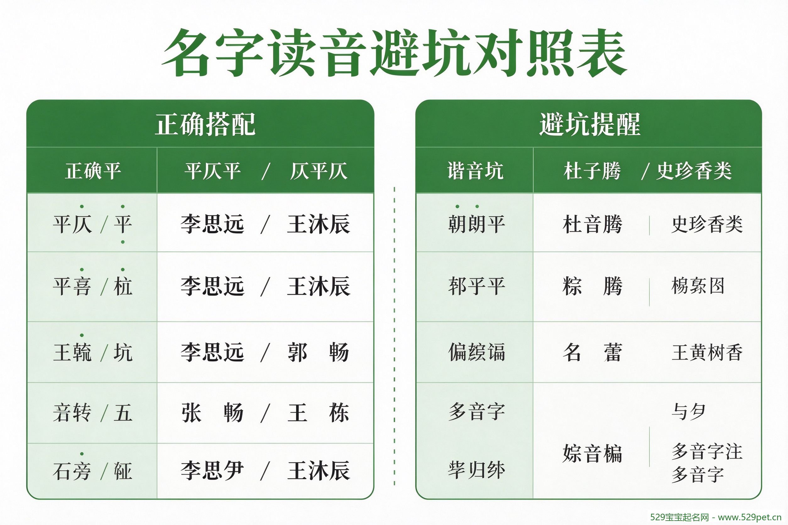 名字读音避坑对照表