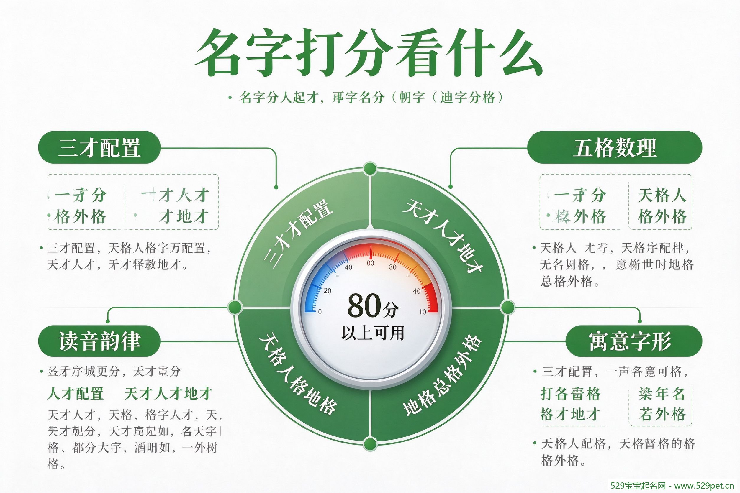 名字打分维度拆解图