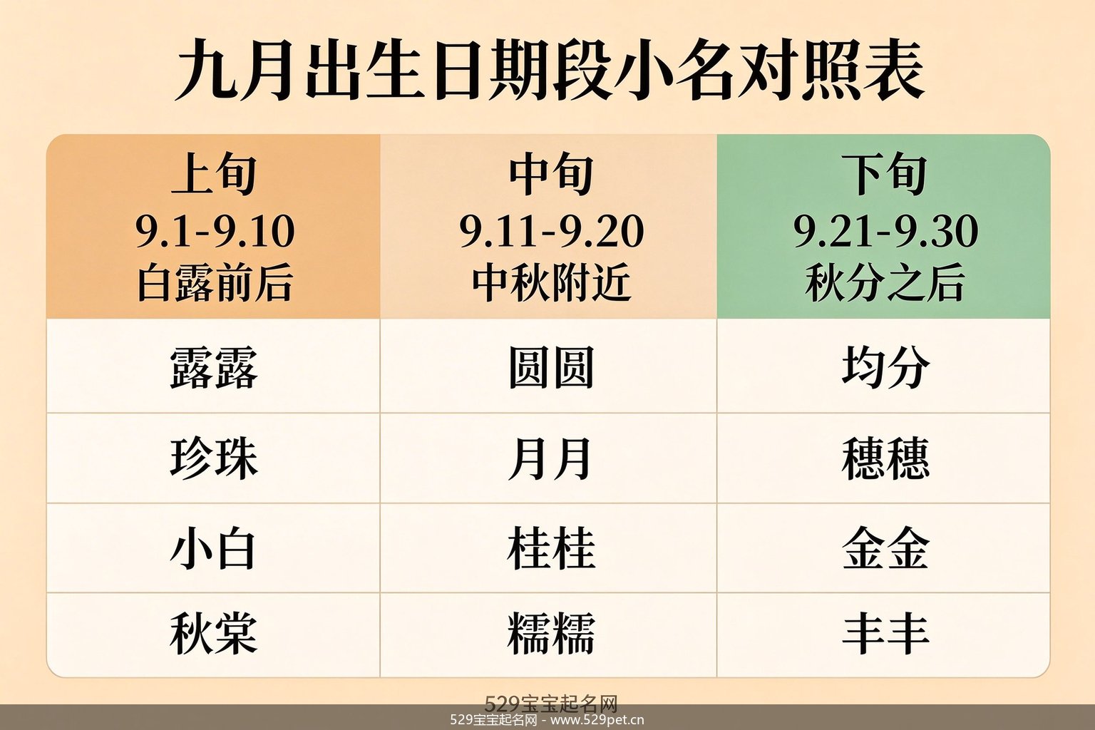 九月日期段小名对照表