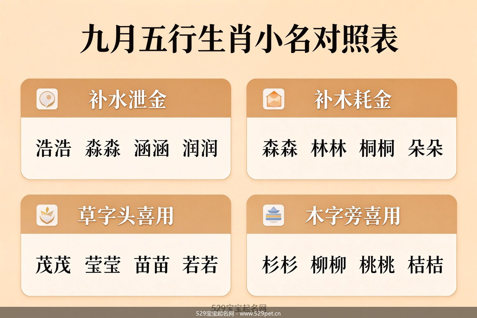 九月五行生肖小名对照表