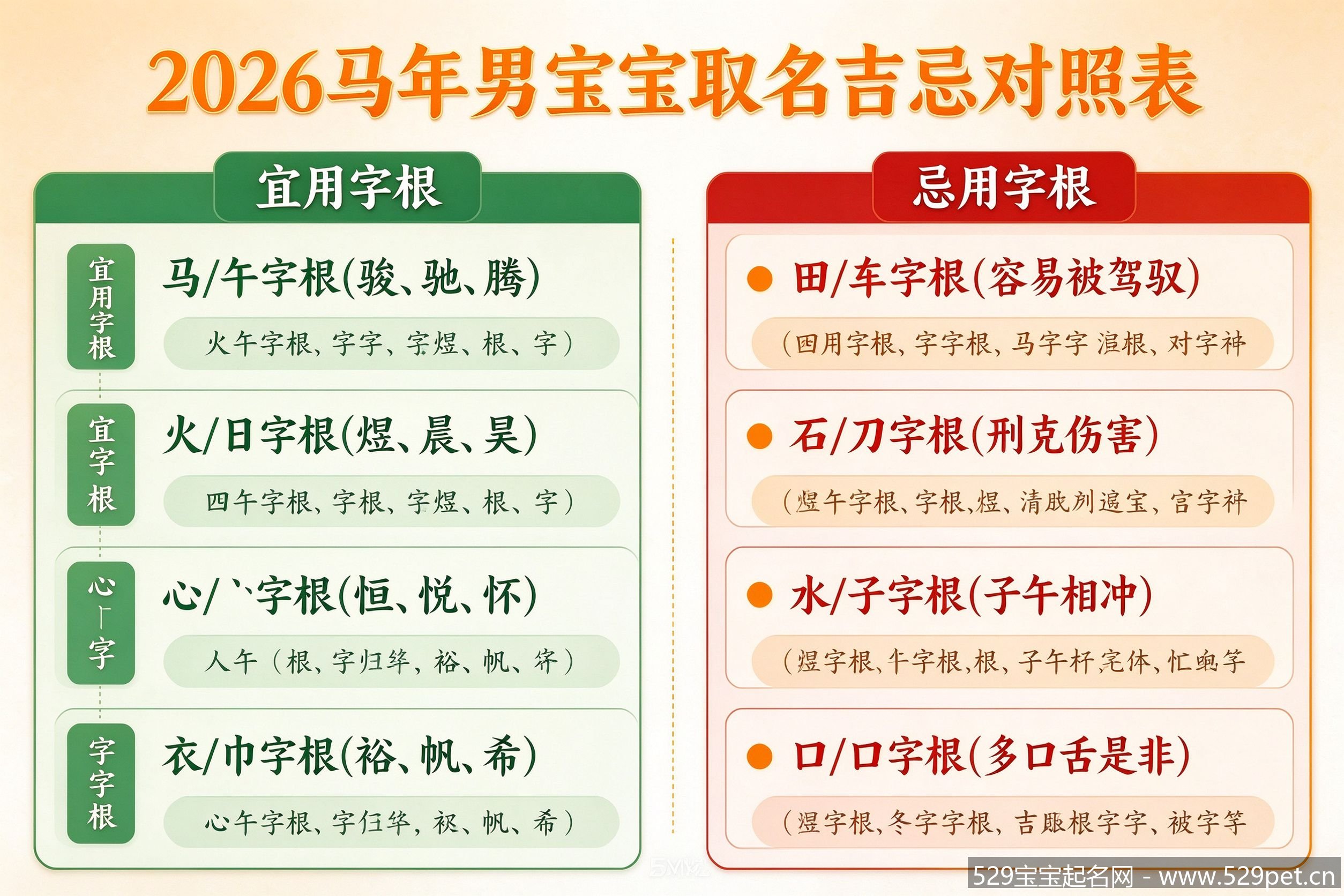 2026马年男宝宝取名宜忌对照表