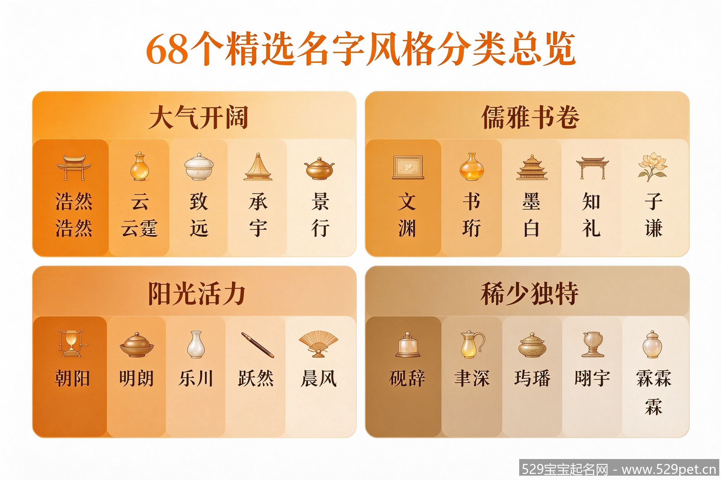68个精选名字风格分类总览