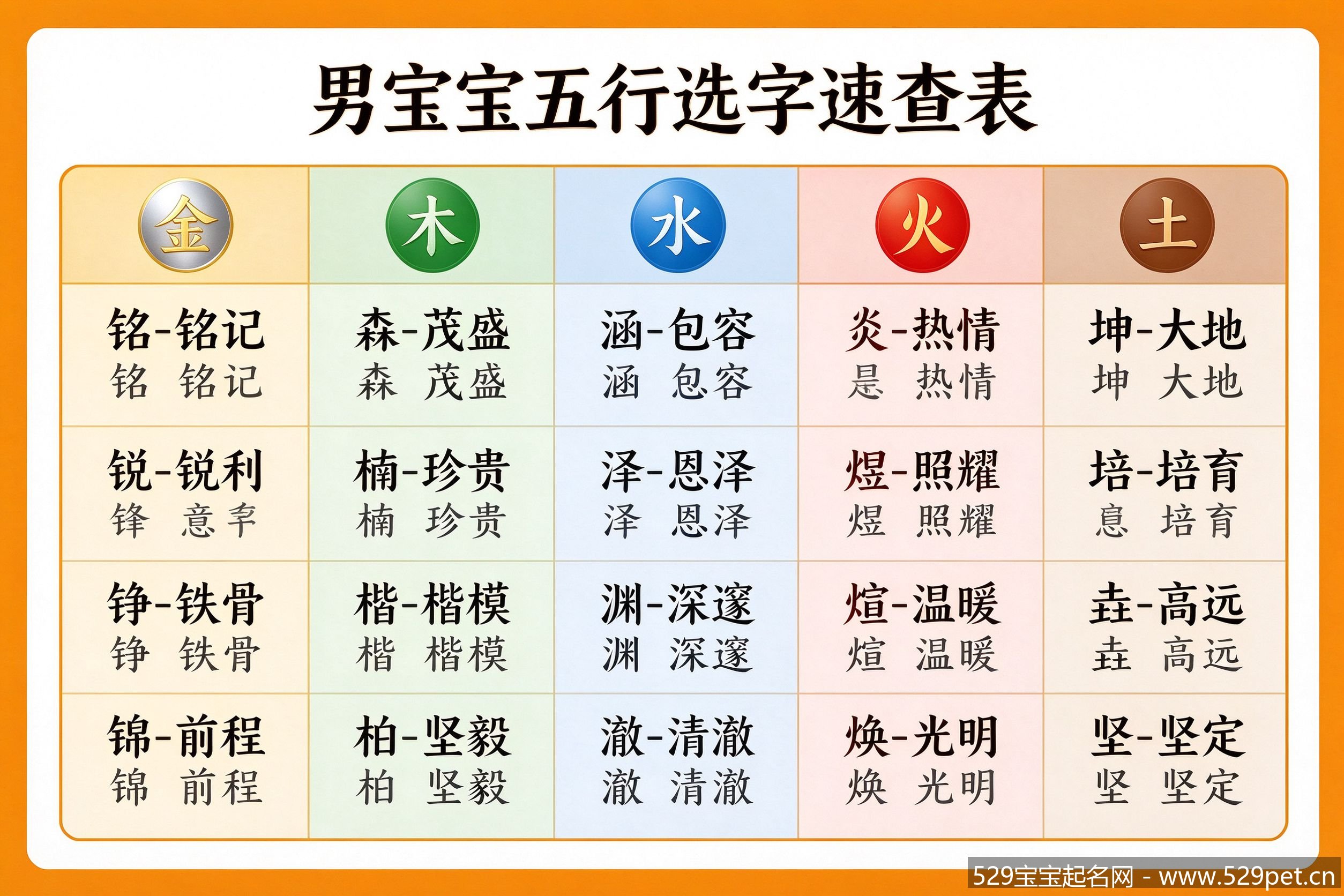 男宝宝五行选字速查表