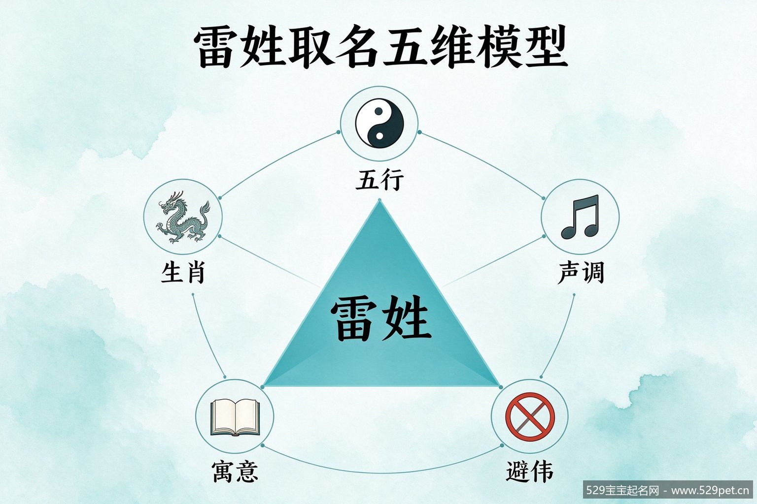 雷姓取名五维模型图