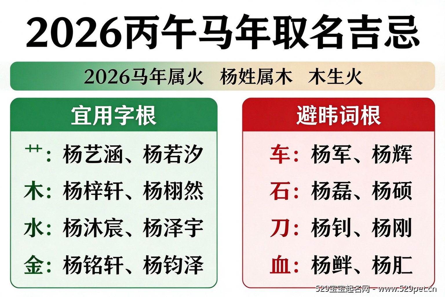 2026丙午马年取名宜忌