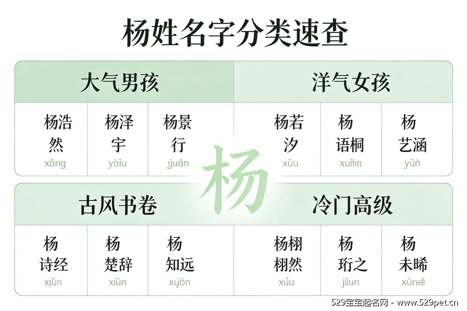 杨姓名字分类速查