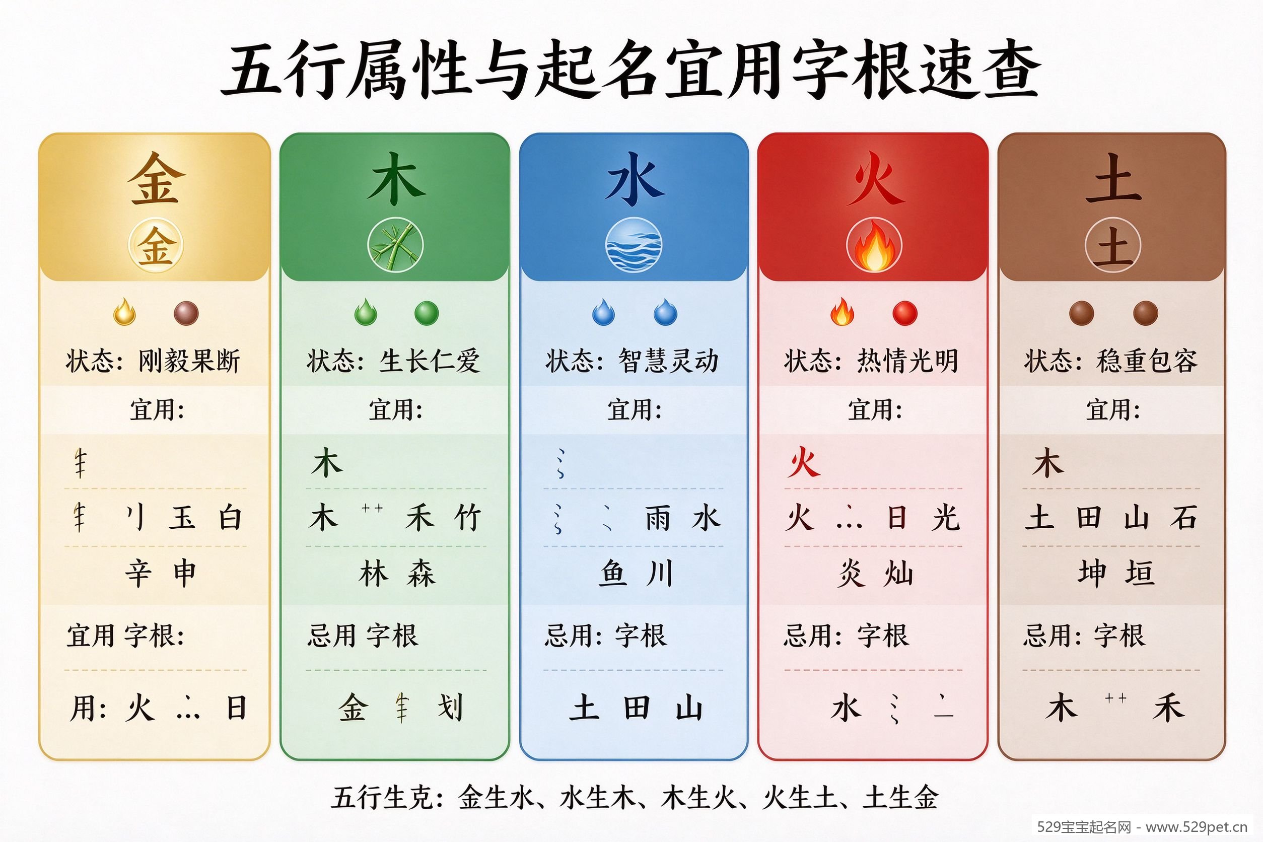 五行属性与起名宜用字根速查